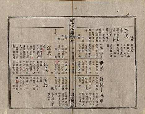 安徽[彭姓] 彭氏宗谱二十五卷首一卷末一卷 — 清同治六年（1867）_二十三.pdf