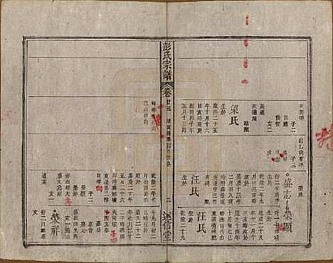 安徽[彭姓] 彭氏宗谱二十五卷首一卷末一卷 — 清同治六年（1867）_二十三.pdf