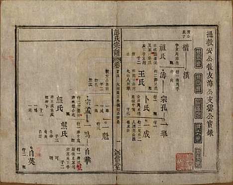 安徽[彭姓] 彭氏宗谱二十五卷首一卷末一卷 — 清同治六年（1867）_二十四.pdf