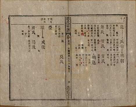 安徽[彭姓] 彭氏宗谱二十五卷首一卷末一卷 — 清同治六年（1867）_二十四.pdf