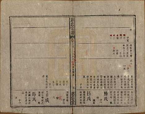 安徽[彭姓] 彭氏宗谱二十五卷首一卷末一卷 — 清同治六年（1867）_二十四.pdf