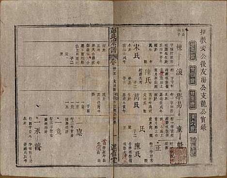 安徽[彭姓] 彭氏宗谱二十五卷首一卷末一卷 — 清同治六年（1867）_二十五.pdf