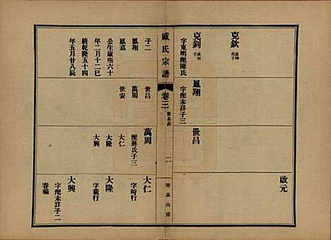 江苏[戚姓] 戚氏宗谱六卷 — 民国十八年（1929）_三.pdf