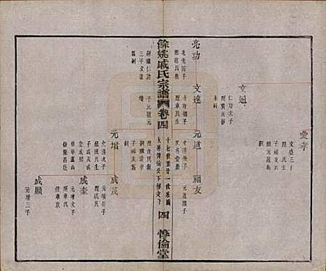 浙江[戚姓] 余姚戚氏宗谱十六卷首一卷末一卷 — 清光绪二十五年（1899）_四.pdf