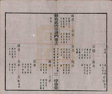 浙江[戚姓] 余姚戚氏宗谱十六卷首一卷末一卷 — 清光绪二十五年（1899）_十三.pdf