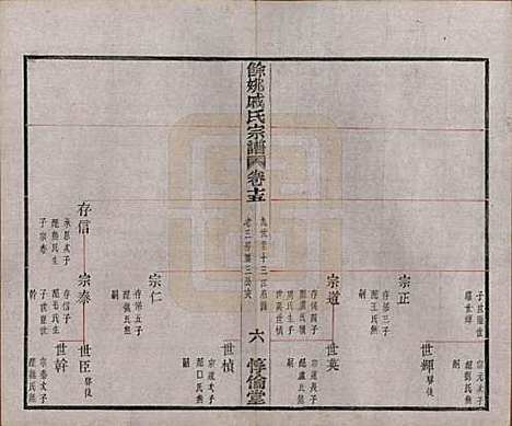 浙江[戚姓] 余姚戚氏宗谱十六卷首一卷末一卷 — 清光绪二十五年（1899）_十五.pdf