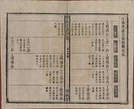 安徽[齐姓] 齐氏宗谱 — 民国30年[1941]_二.pdf