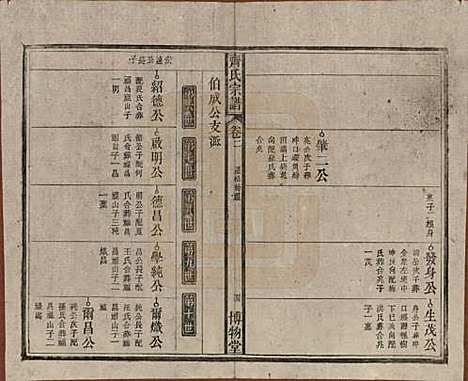 安徽[齐姓] 齐氏宗谱 — 民国30年[1941]_二.pdf