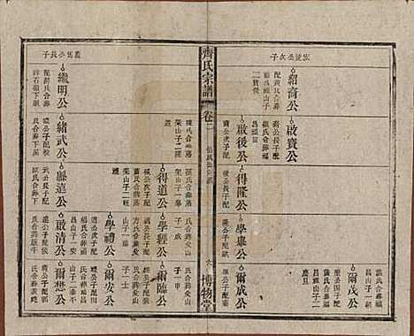 安徽[齐姓] 齐氏宗谱 — 民国30年[1941]_二.pdf