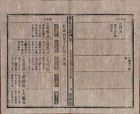 安徽[齐姓] 齐氏宗谱 — 民国30年[1941]_三.pdf