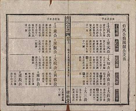 安徽[齐姓] 齐氏宗谱 — 民国30年[1941]_五.pdf