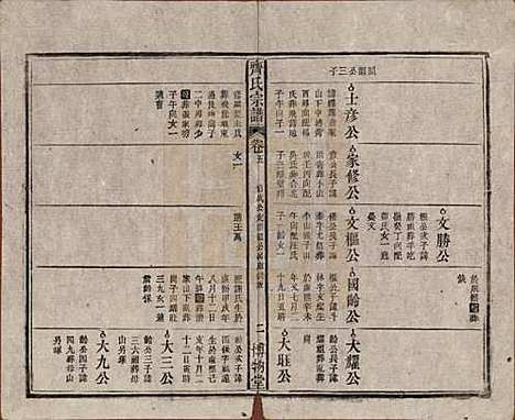 安徽[齐姓] 齐氏宗谱 — 民国30年[1941]_五.pdf