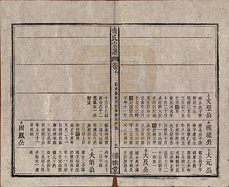 安徽[齐姓] 齐氏宗谱 — 民国30年[1941]_五.pdf