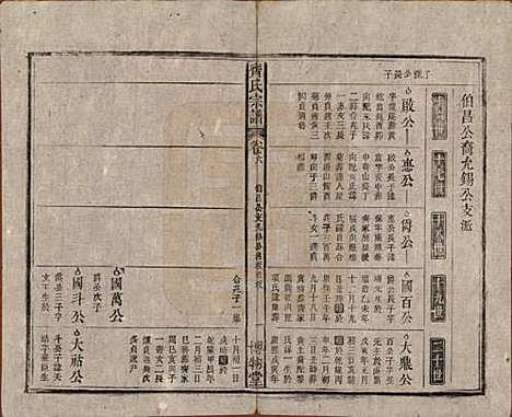 安徽[齐姓] 齐氏宗谱 — 民国30年[1941]_六.pdf