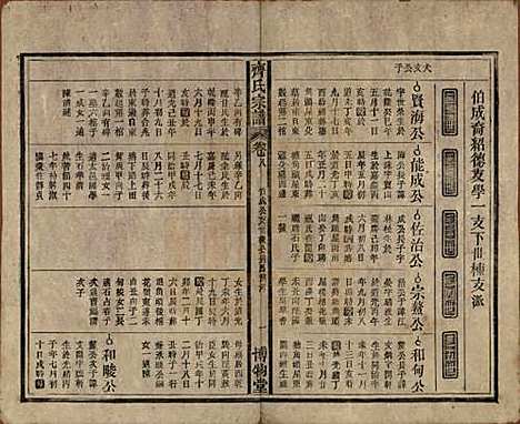 安徽[齐姓] 齐氏宗谱 — 民国30年[1941]_八.pdf