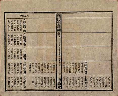 安徽[齐姓] 齐氏宗谱 — 民国30年[1941]_八.pdf