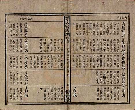 安徽[齐姓] 齐氏宗谱 — 民国30年[1941]_九.pdf