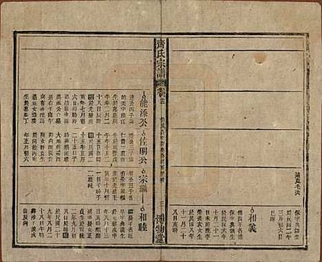 安徽[齐姓] 齐氏宗谱 — 民国30年[1941]_十三.pdf