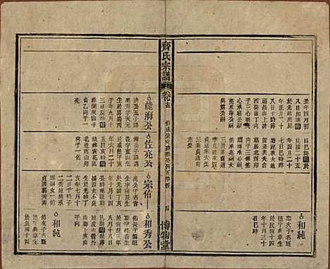 安徽[齐姓] 齐氏宗谱 — 民国30年[1941]_十三.pdf