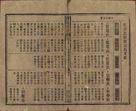 安徽[齐姓] 齐氏宗谱 — 民国30年[1941]_十七.pdf