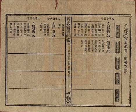 安徽[齐姓] 齐氏宗谱 — 民国30年[1941]_二十.pdf