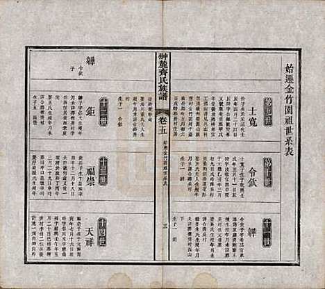 江西[齐姓] 翀麓齐氏族谱 — 清光绪12年[1886]_五.pdf