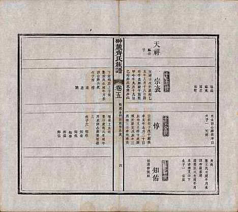 江西[齐姓] 翀麓齐氏族谱 — 清光绪12年[1886]_五.pdf