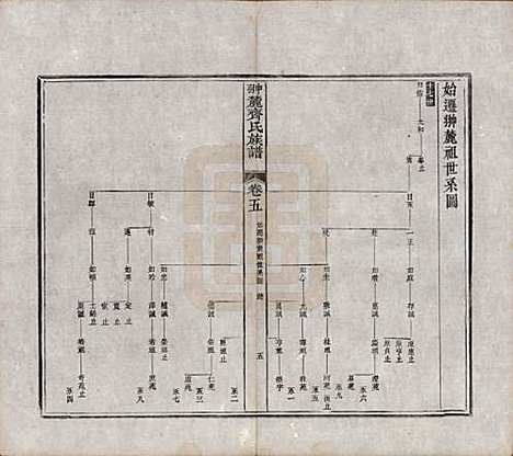 江西[齐姓] 翀麓齐氏族谱 — 清光绪12年[1886]_五.pdf