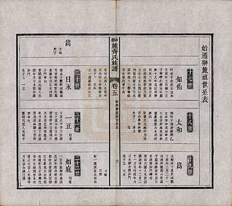 江西[齐姓] 翀麓齐氏族谱 — 清光绪12年[1886]_五.pdf