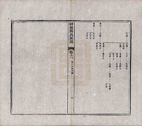 江西[齐姓] 翀麓齐氏族谱 — 清光绪12年[1886]_六.pdf