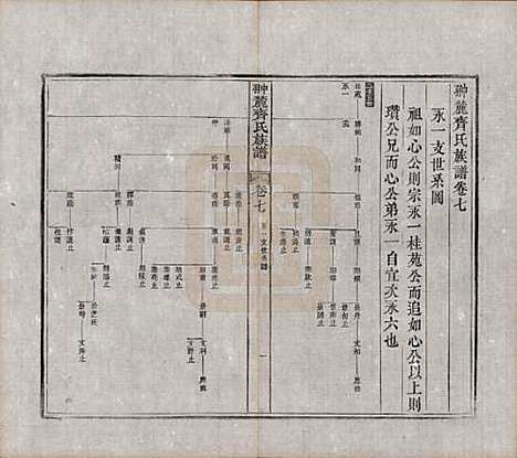 江西[齐姓] 翀麓齐氏族谱 — 清光绪12年[1886]_七.pdf