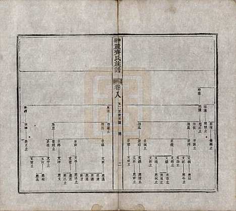 江西[齐姓] 翀麓齐氏族谱 — 清光绪12年[1886]_八.pdf