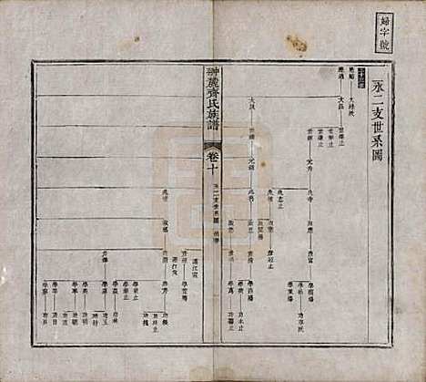 江西[齐姓] 翀麓齐氏族谱 — 清光绪12年[1886]_十.pdf