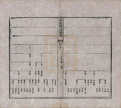 江西[齐姓] 翀麓齐氏族谱 — 清光绪12年[1886]_十.pdf