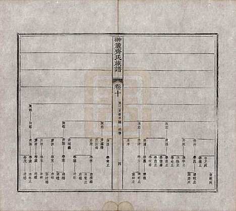 江西[齐姓] 翀麓齐氏族谱 — 清光绪12年[1886]_十.pdf