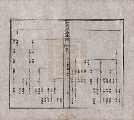 江西[齐姓] 翀麓齐氏族谱 — 清光绪12年[1886]_十.pdf