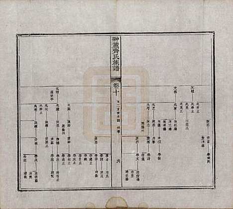 江西[齐姓] 翀麓齐氏族谱 — 清光绪12年[1886]_十.pdf