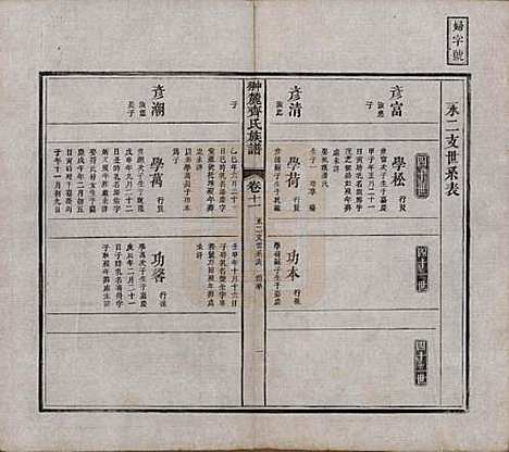 江西[齐姓] 翀麓齐氏族谱 — 清光绪12年[1886]_十一.pdf