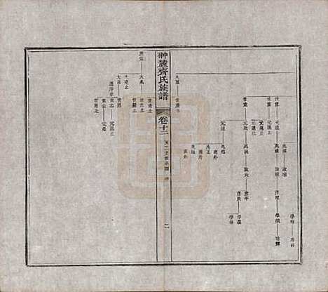 江西[齐姓] 翀麓齐氏族谱 — 清光绪12年[1886]_十二.pdf