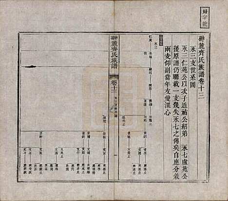 江西[齐姓] 翀麓齐氏族谱 — 清光绪12年[1886]_十三.pdf