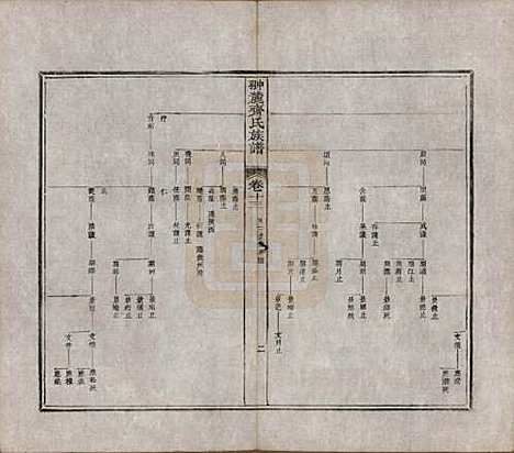 江西[齐姓] 翀麓齐氏族谱 — 清光绪12年[1886]_十三.pdf