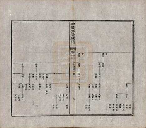 江西[齐姓] 翀麓齐氏族谱 — 清光绪12年[1886]_十三.pdf