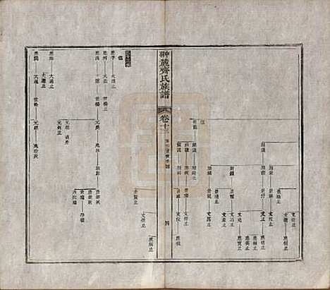 江西[齐姓] 翀麓齐氏族谱 — 清光绪12年[1886]_十三.pdf