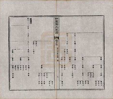 江西[齐姓] 翀麓齐氏族谱 — 清光绪12年[1886]_十五.pdf