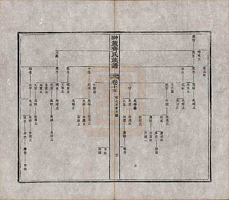 江西[齐姓] 翀麓齐氏族谱 — 清光绪12年[1886]_十五.pdf