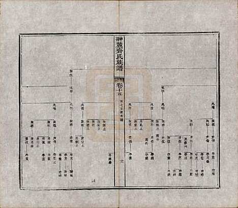 江西[齐姓] 翀麓齐氏族谱 — 清光绪12年[1886]_十五.pdf