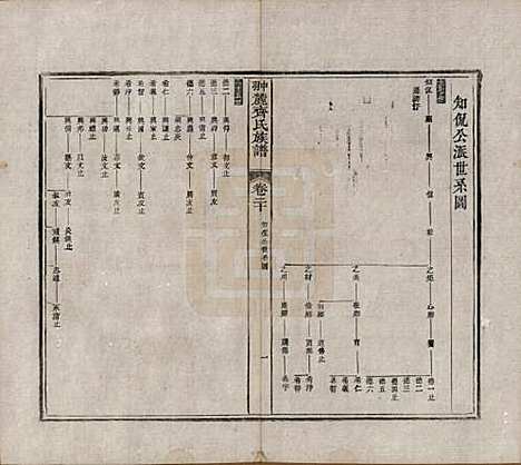 江西[齐姓] 翀麓齐氏族谱 — 清光绪12年[1886]_二十.pdf