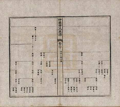 江西[齐姓] 翀麓齐氏族谱 — 清光绪12年[1886]_二十.pdf