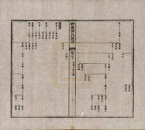 江西[齐姓] 翀麓齐氏族谱 — 清光绪12年[1886]_二十.pdf