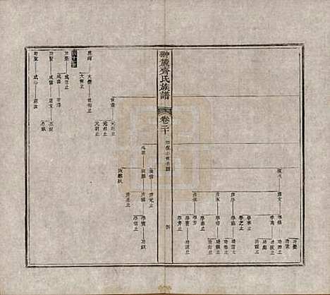 江西[齐姓] 翀麓齐氏族谱 — 清光绪12年[1886]_二十.pdf